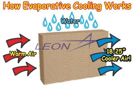 cooling pad
